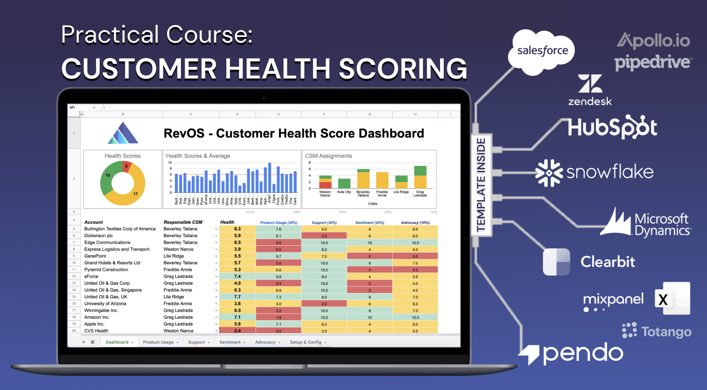 Customer Health Scoring Course Skills For The Next Level Of Mastery customer-health-score-template
